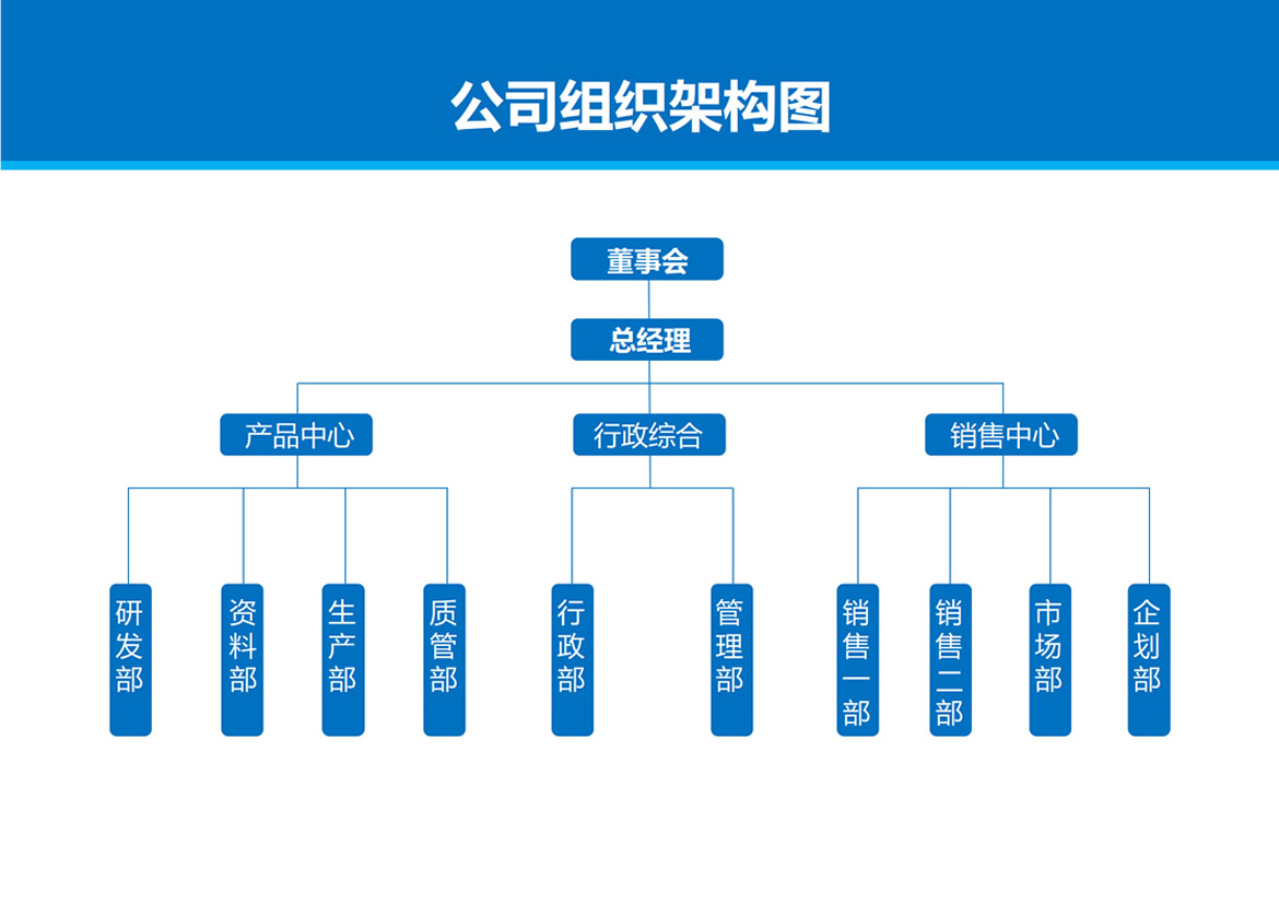 62454e76a9955.jpg 组织架构.jpg