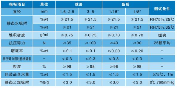 624698af7e043.jpg 3A分子筛参数.jpg