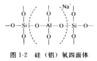 62d0e40037f22.jpg 分子筛的结构1.jpg